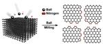 Simple, Eco-Friendly Method to Create Nitrogen-Doped Graphene Nanoplatelets