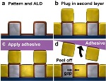 Better Nanostructures for Advanced Electronics through Breakthrough Nanofabrication Technique