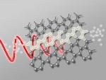 Scientists Combine Graphene Light Detectors with Semiconductor Chips