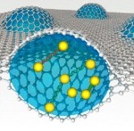 Soft Material Study Using TEM Through Unique Graphene Liquid Cell