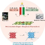 New Heteroatom-Doped Graphene Nanosheet-Based Method to Synthesize Efficient Electrocatalysts