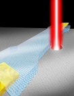 Novel Method to Drill Nanopores Without Affecting Graphene’s Electrical Sensitivity