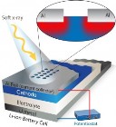 New Spectroscopy Technique Offers Never-Before-Seen Look at Functionality of Electrodes