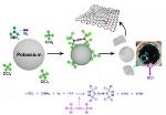Novel Method for Mass Production of BCN-Graphene Nanoplatelets Leads to Fabrication of Graphene-Based FETs