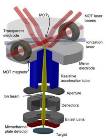 Novel Low-Energy Focused Ion Beam Microscope Utilizes Lithium Ion as Source