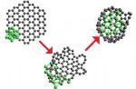 Researchers Devise New Technique to Synthesize Nickel-Carbon Heterofullerenes