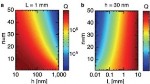 New Study Demonstrates Importance of Surface Losses in Silicon Nitride Micro/Nanomechanical Resonators
