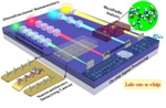 New Cubic Nanoantennas Hold Potential to Revolutionize Nano-Electromechanical Systems