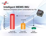 Fairchild Launches Intelligent FIS1100 6-Axis MEMS Inertial Measurement Unit