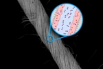 MIT Researchers Use Yarns of Niobium Nanowire to Boost Performance of Small Electronic Devices