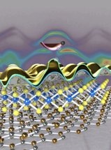 Electron Behavior in 2D Materials at Microscale Resolution