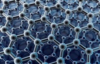 Properties of ‘Wonder Material’ Graphene Change in Humid Conditions