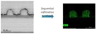 Sequential Infiltration Synthesis (SIS) Significantly Improves EUV Patterning