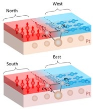 Researchers Discover a Special Phenomenon of Magnetism in the Nano Range