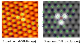 Localized Excitons in 2D Materials for Integrated Quantum Optics