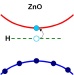 Controlled Concentration of Hydrogen Atoms Key to Routine Use of ZnO as Semiconductor
