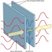 The Casimir Force Between Objects in a Vacuum Shows Complex Dependence on Temperature