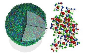 3D Atomic Imaging Helps Observe Metallic Glass Structure