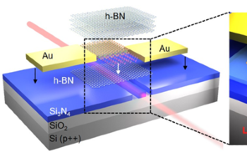 Integration of van der Waals PN Heterojunctions of 2D Materials on Optical Waveguides