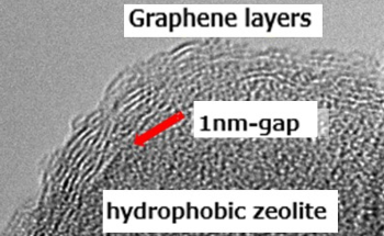 Graphene-Wrapped Molecular-Sieving Membrane Effectively Separates Hydrogen from Methane