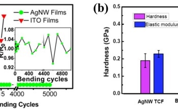 Silver Nanowire Transparent Conductive Films with High Uniformity Fabricated via a Dynamic Heating Method