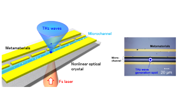 Researchers Develop Microfluidic System for Potential Lab-on-a-Chip Devices