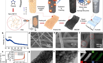 Porous Carbon Nanofibers Aid Design of Practical K Metal Batteries