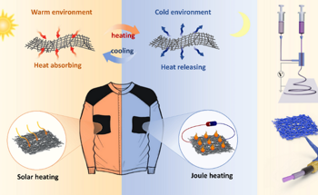 Advanced Fabric to Keep Wearer Cool and Warm Based on Surrounding Temperature