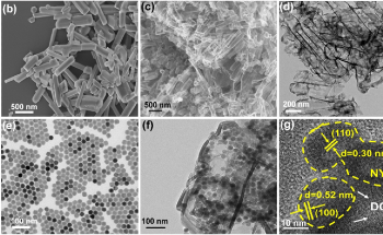 Enhanced Graphitic Carbon Nitrides for Better Solar Hydrogen Production