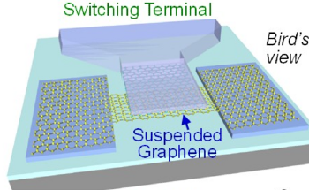 Graphene-hBN Contact NEMS Switch Could Make Electronics Even Smaller