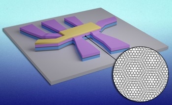 Study: Superconductivity Switches On and Off in “magic-angle” Graphene