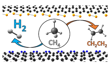 Revolutionary Findings to Advance Sustainable Hydrogen Production