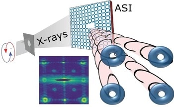 Examining Artificial Spin Crystal Helps Find How It Interacts with X-Rays