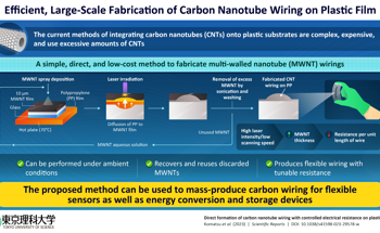 Affordable Production of Carbon Nanotubes on Plastic