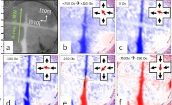 Spintronics at BESSY II: Domain Walls in Magnetic Nanowires