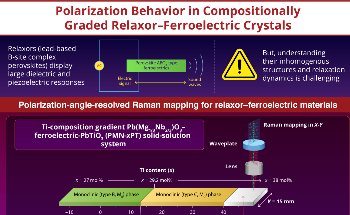 Novel Spectroscopic Technique for Exploring Relaxor–Ferroelectric Materials
