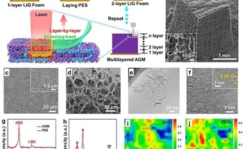 Laser-Assisted Construction of All-Graphene Macrostructures