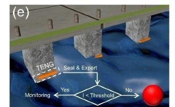 TENG Made from Highly Elastic and Pressure-Resistance Sponge