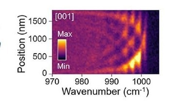 Nanocrystals Pass Crucial Infrared Resonator Test