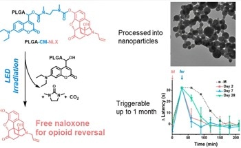 Injectable Nanoparticles Release Naloxone After Blue LED Trigger