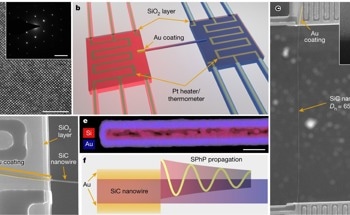 Exceptional Heat Conduction Facilitates New Cooling Strategies