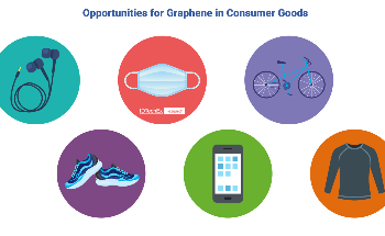 Graphene in Consumer Goods: Revolution or Evolution, Asks IDTechEx