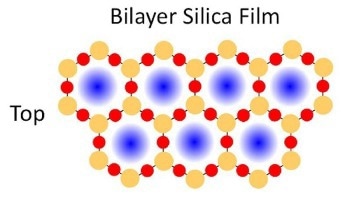 Study Finds Improved Catalysis Under 2D Silica
