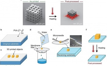 Achieving Uniform Shrinkage of 3D-Printed Nanoscale Structures