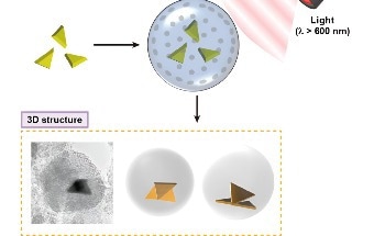 Assembling 3D Structures With Gold Nanoparticles