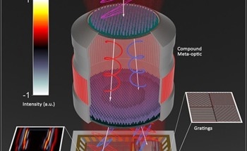 Speedy Nanostructured Meta-Imager Uses Less Power to Work