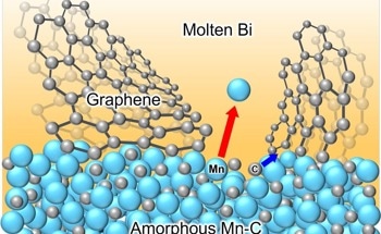 New Approach to Flawless Nanocellular Graphene