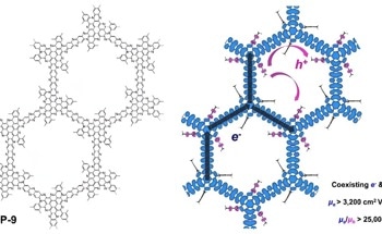 New 2D Polymers Bridge the Gap in Electron Mobility for Organic Semiconductors