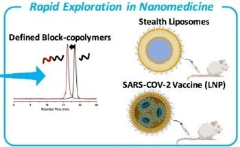 New Method Streamlines Development of Poly(2-oxazoline) Nanomedicines
