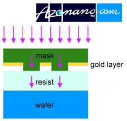 AZoNano - The A to Z of Nanotechnology - Cross section through showing how the light coupling mask works